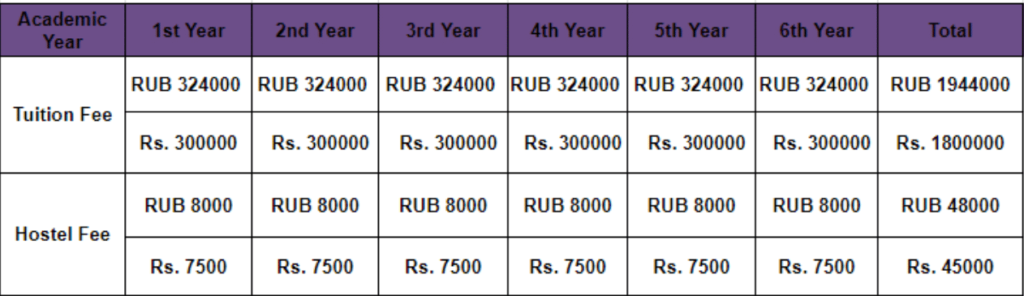 Affordable fees structure